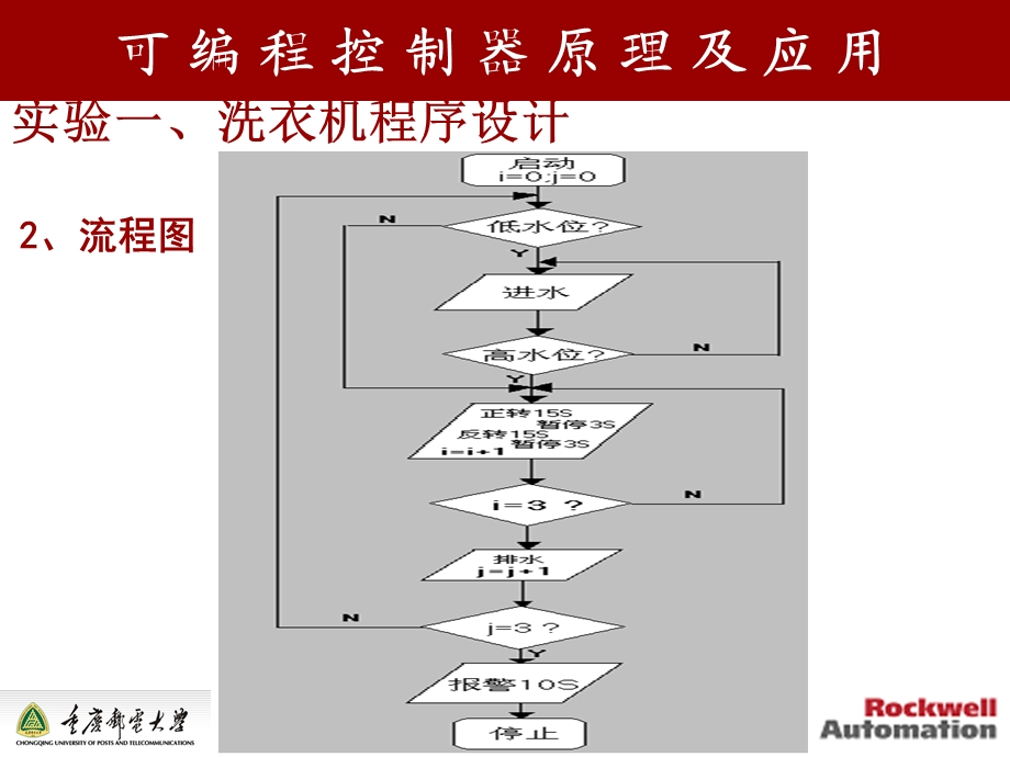 实验设计内容.ppt_第3页