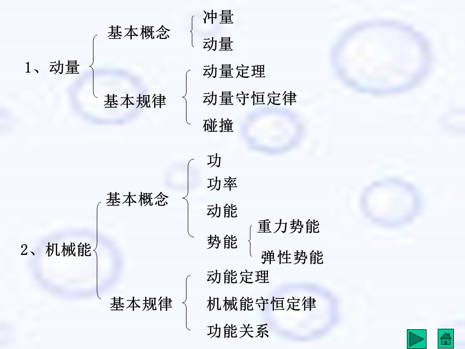 《动量和能量下》PPT课件.ppt_第3页