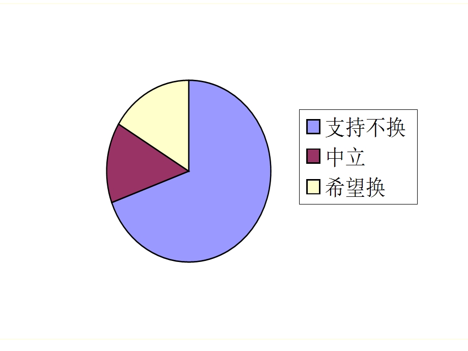 众人添柴火焰高(人).ppt_第2页