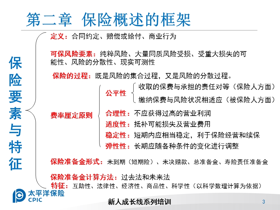 《保险课程结构》PPT课件.ppt_第3页