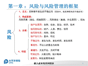 《保险课程结构》PPT课件.ppt