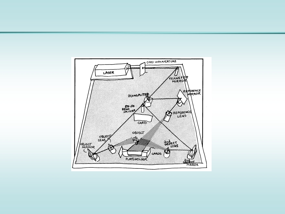 《全息原理介绍》PPT课件.ppt_第2页