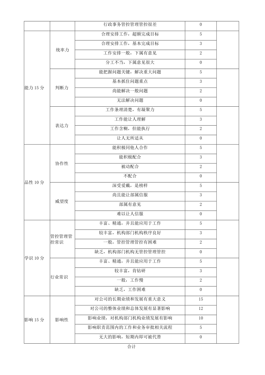 办公文档范本业务人员等级薪酬方案及晋升制度.docx_第3页