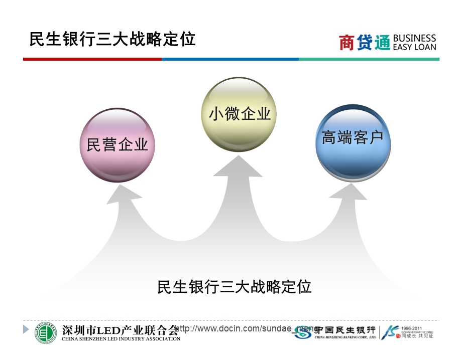 【基金】深圳市LED产业联合会小微企业互助合作基金 小微企业互助担保贷款.ppt_第2页