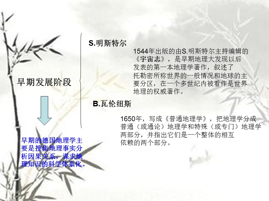 《地理学思想史》PPT课件.ppt_第2页