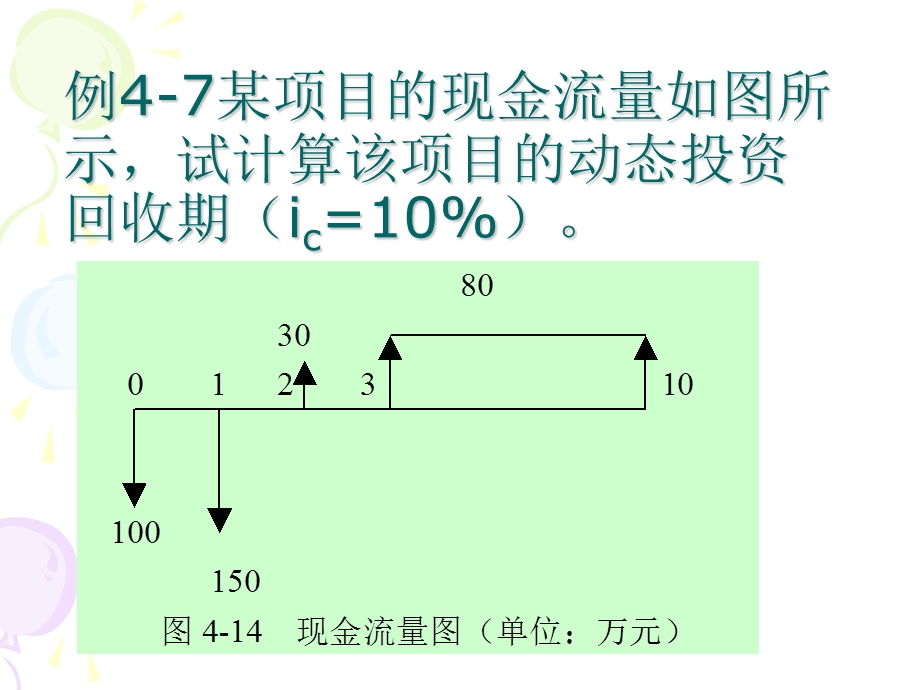 《动态指标》PPT课件.ppt_第3页