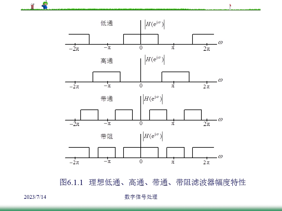 数字信号处理第6章无限脉冲响应数字滤波器的设计.ppt_第3页