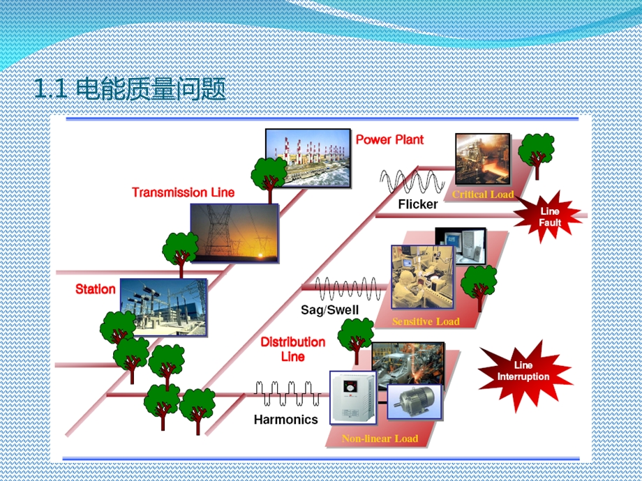 《定制电力技术》PPT课件.ppt_第3页