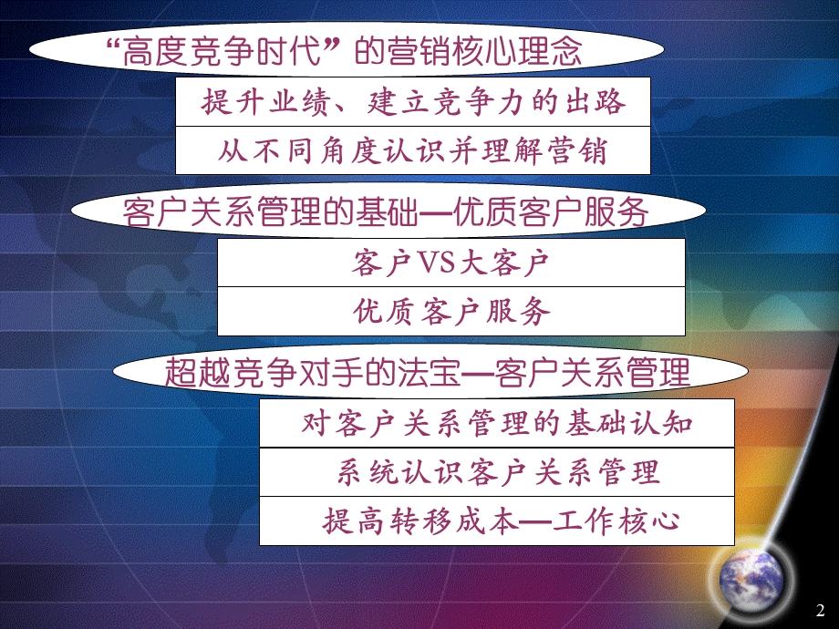 《成功的销售技巧》PPT课件.ppt_第2页