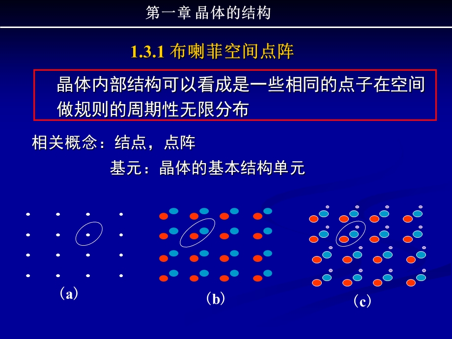 《固体物理教案》PPT课件.ppt_第2页