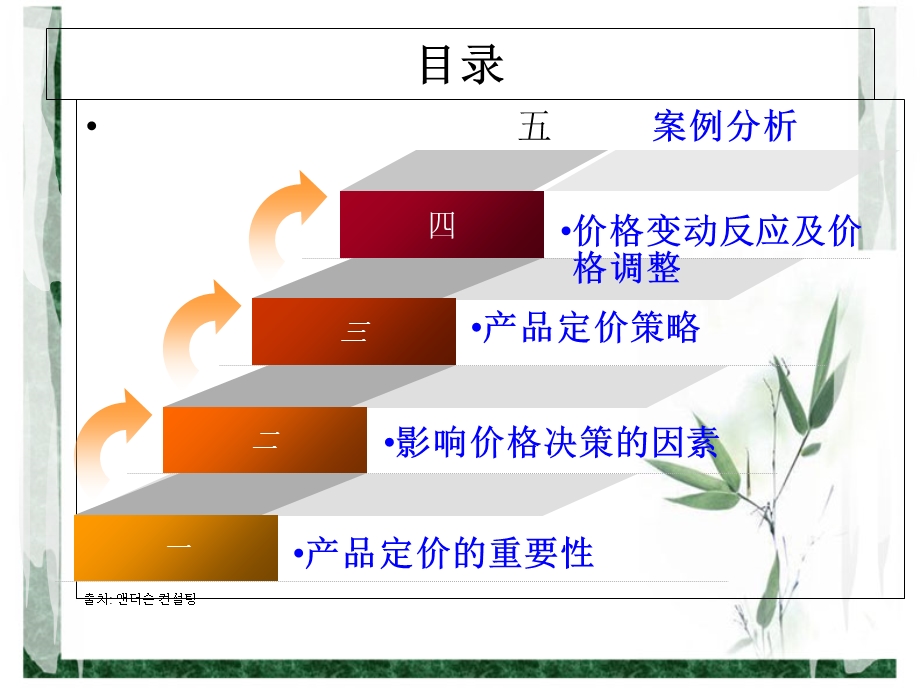 《定价策略》PPT课件.ppt_第3页