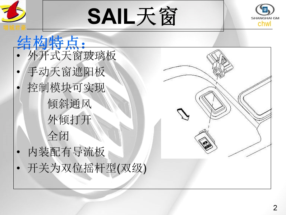 《别克车天窗》PPT课件.ppt_第2页