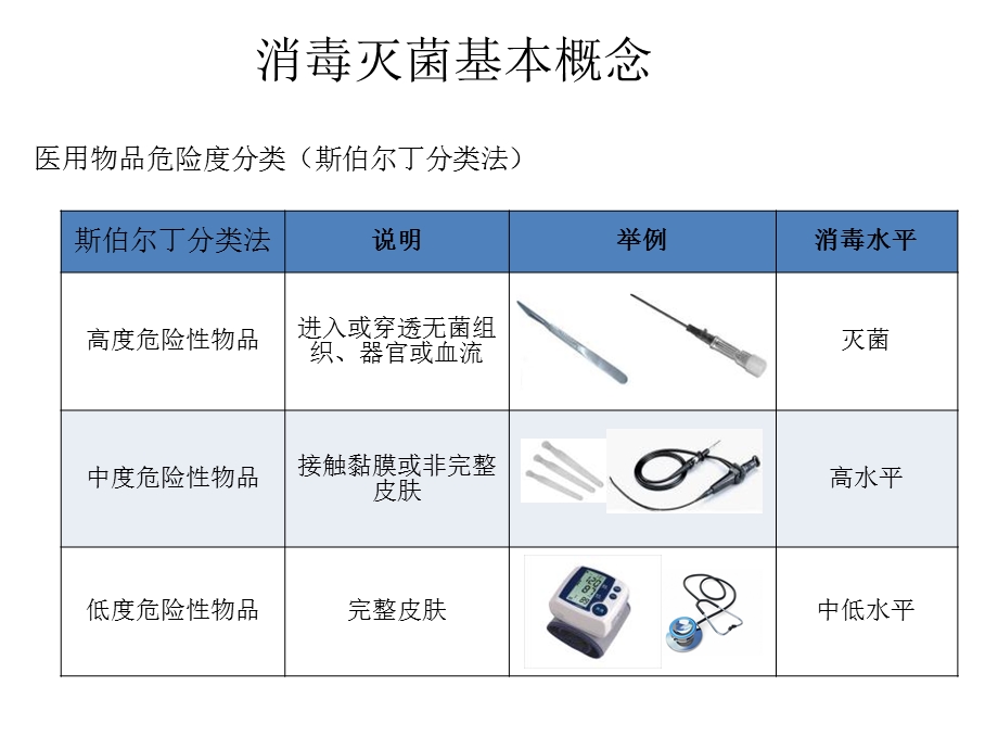 《医院物表消毒》PPT课件.ppt_第3页