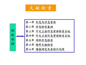 《信息与信息资源》PPT课件.ppt