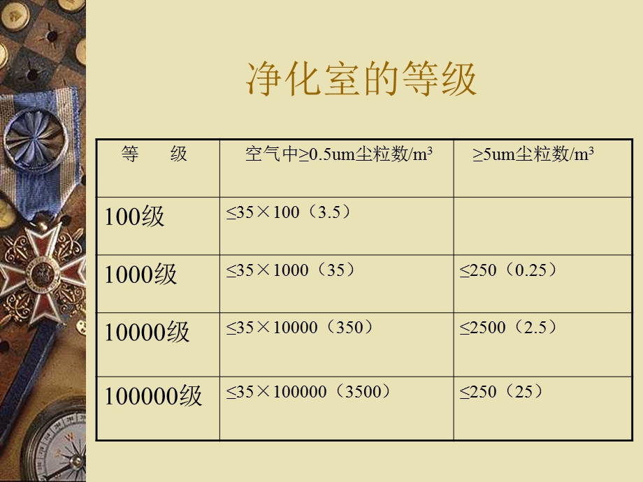 《微生物实验室建设》PPT课件.ppt_第3页