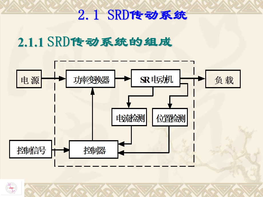 《开关磁阻电机》PPT课件.ppt_第3页