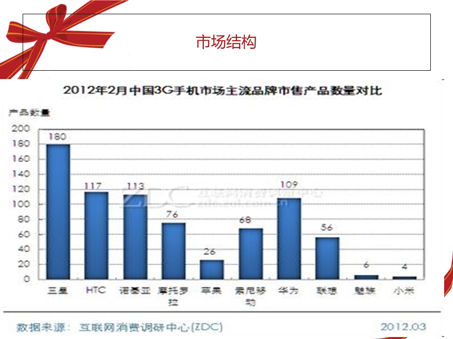 《创业案例研究》PPT课件.ppt_第3页