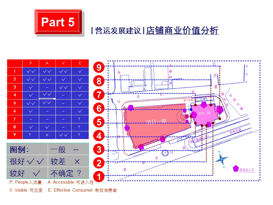 《商铺PVAE定价法》PPT课件.ppt_第1页