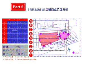 《商铺PVAE定价法》PPT课件.ppt