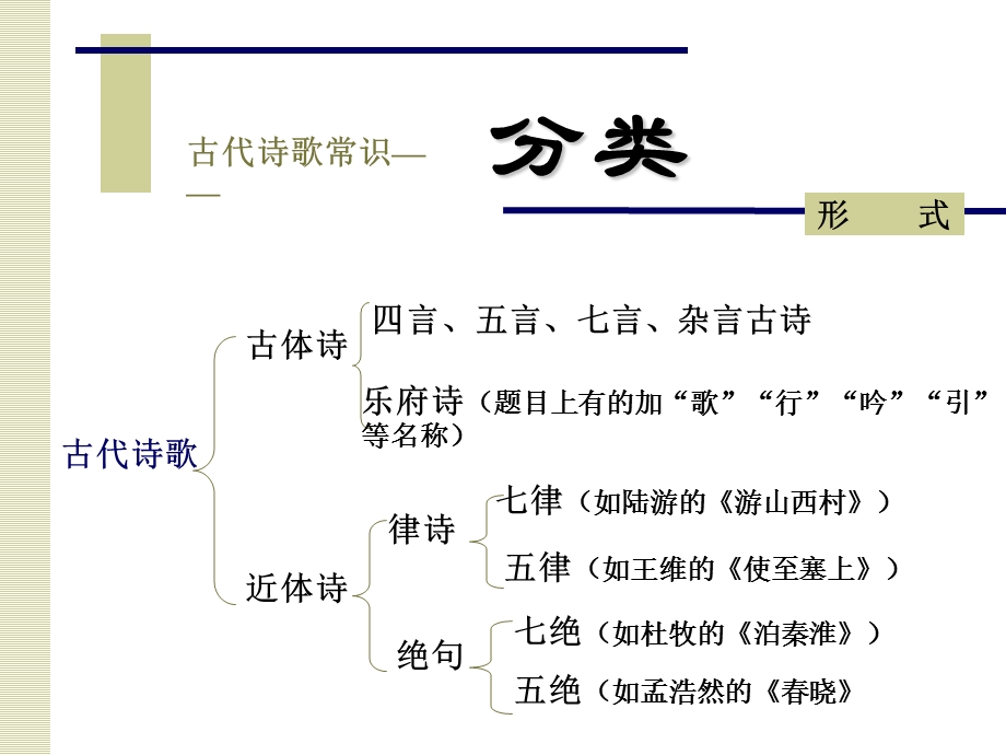 《古诗词欣赏》PPT课件.ppt_第2页