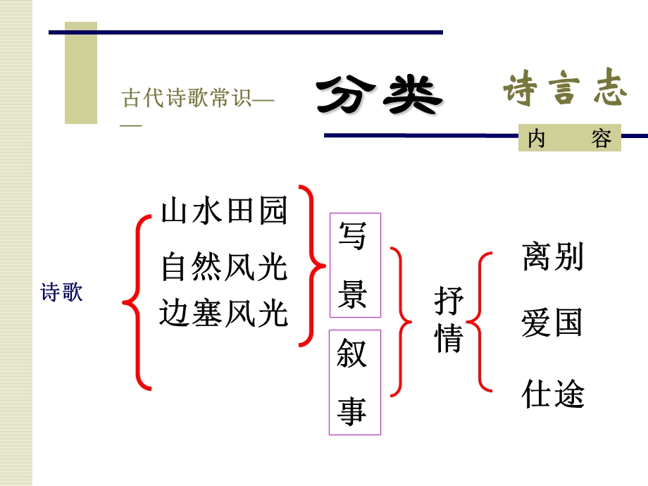 《古诗词欣赏》PPT课件.ppt_第3页