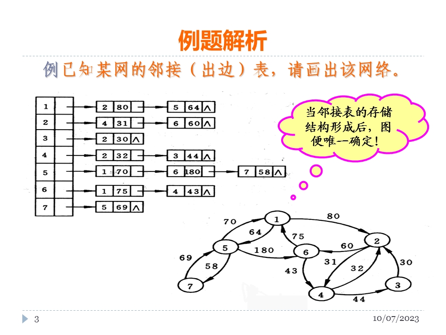 数据结构复习与习题解析.ppt_第3页