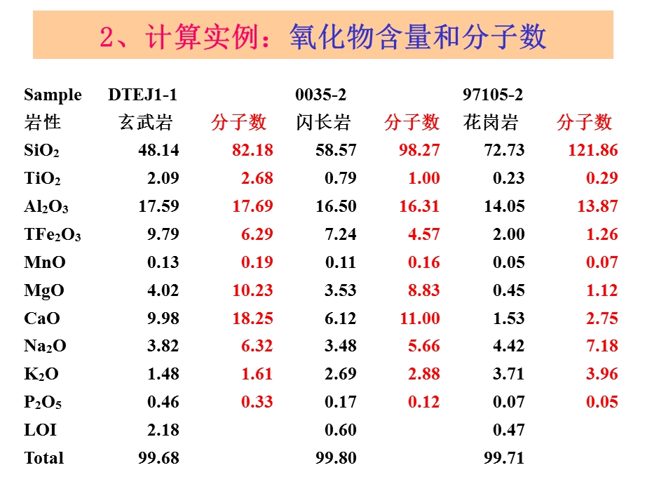 《岩石化学》PPT课件.ppt_第3页