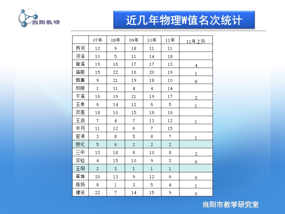 《复习建议》PPT课件.ppt_第3页