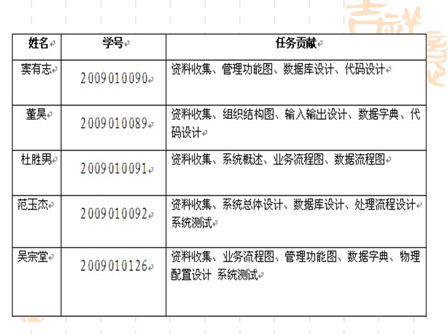 《小区物业管理》PPT课件.ppt_第2页