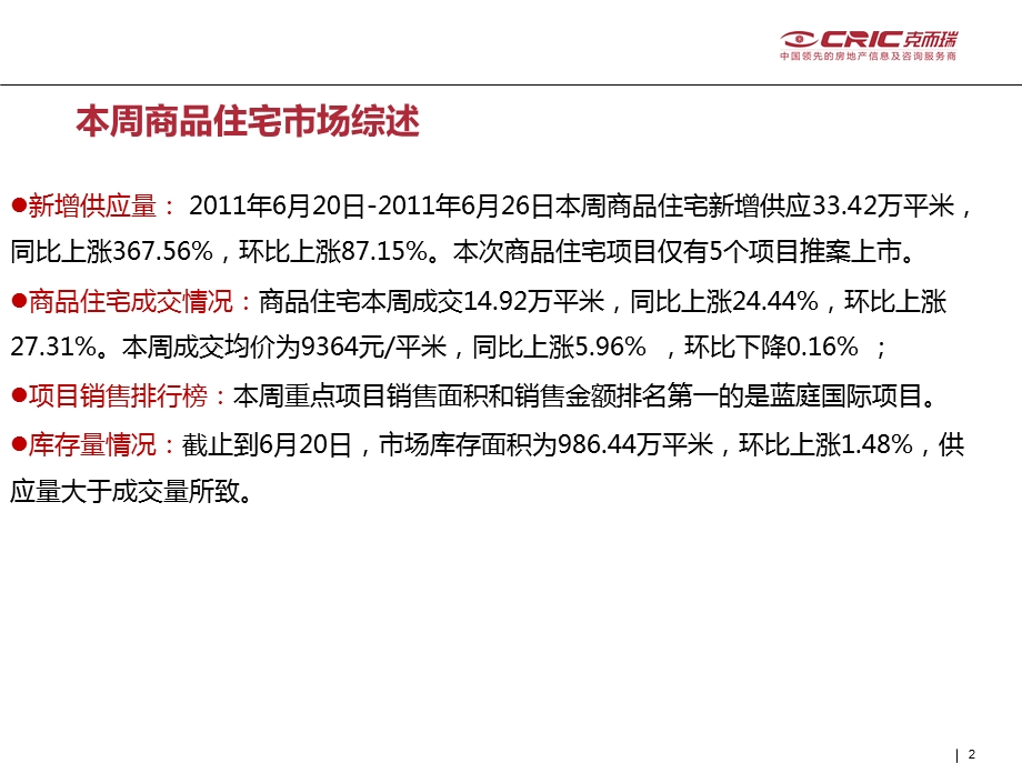 《天津市场周报》PPT课件.ppt_第2页