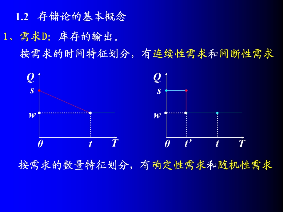 《存贮论初步》PPT课件.ppt_第2页