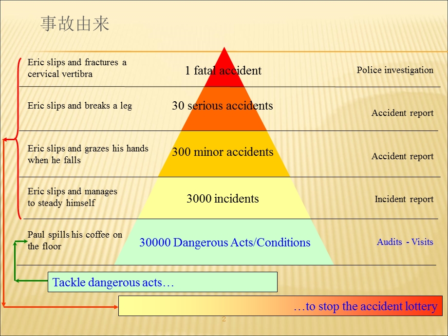 《STOPSOS培训》PPT课件.ppt_第2页