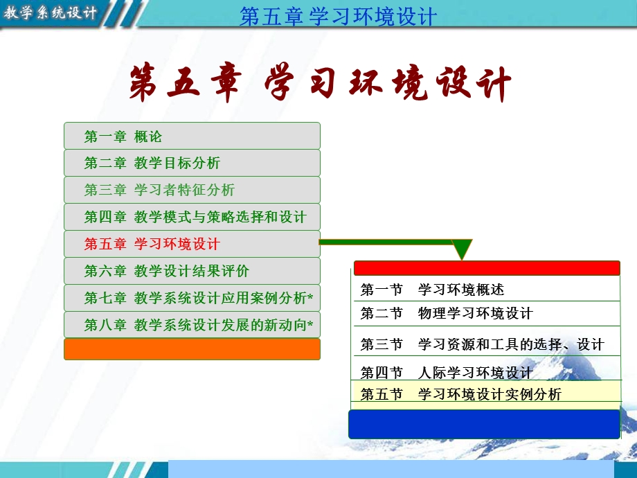 《学习环境设计》PPT课件.ppt_第2页