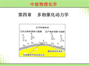 《多相催化动力学》PPT课件.ppt