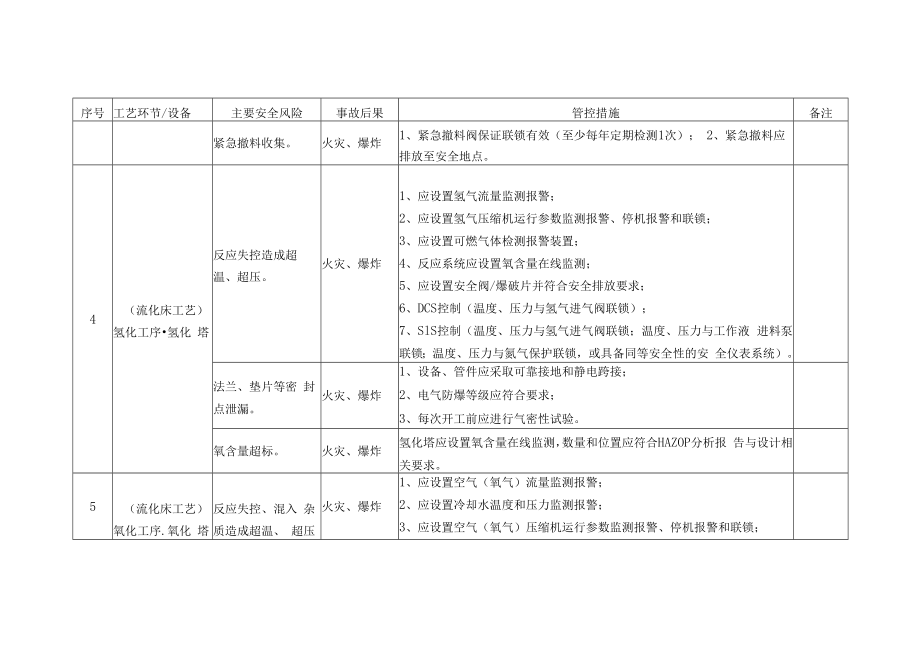 双氧水生产企业安全风险及管控措施重点排查表.docx_第3页