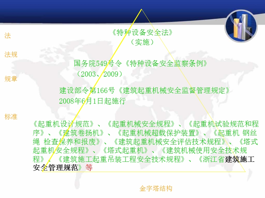 《塔吊安全学习》PPT课件.ppt_第2页