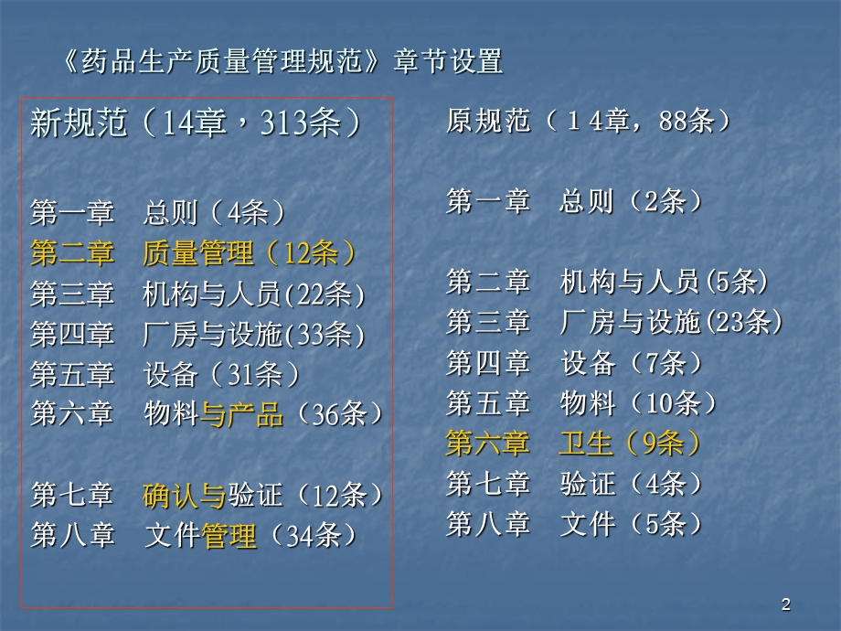 新旧版GMP对比学习ppt课件.ppt_第2页