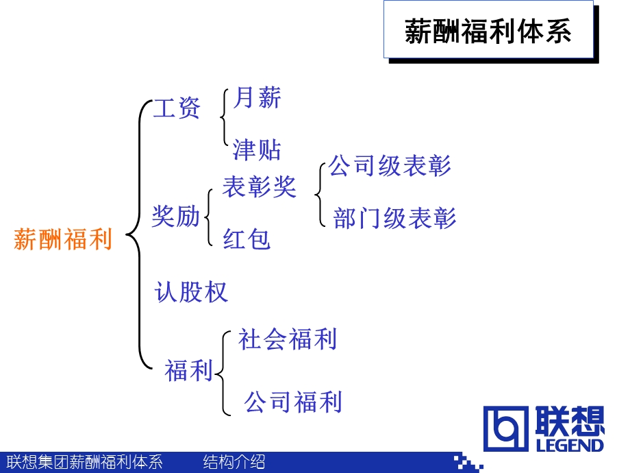 薪酬体系介绍PPT.ppt_第2页