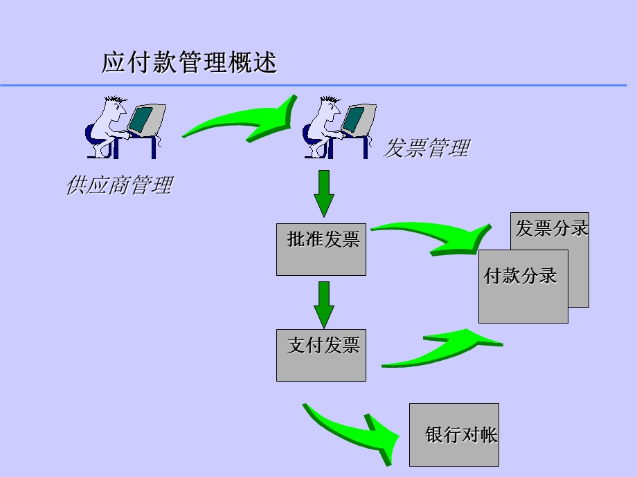 《应收培训》PPT课件.ppt_第3页