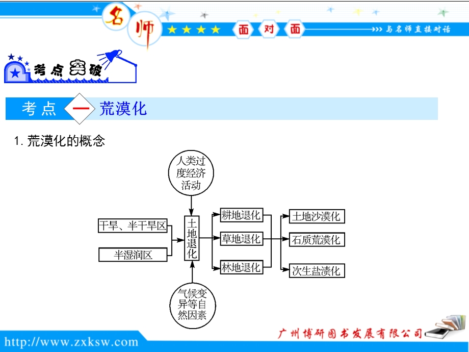 《区域生态建设》PPT课件.ppt_第3页