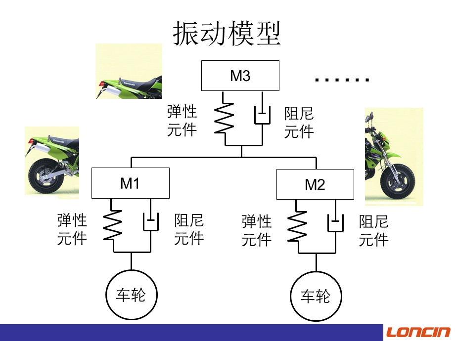 《减震器设计》PPT课件.ppt_第3页