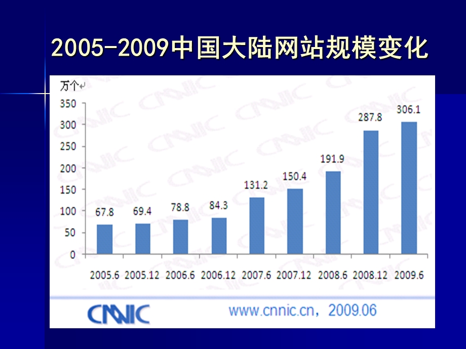 让网络搜索更好服务生活！.ppt_第3页