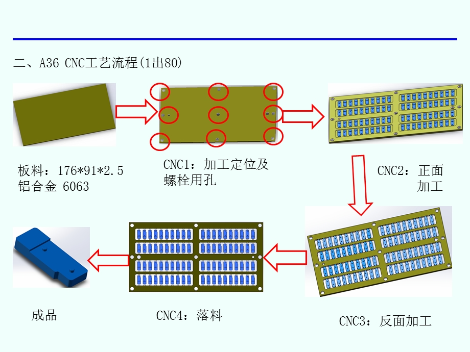 《UG编程实例》PPT课件.ppt_第2页