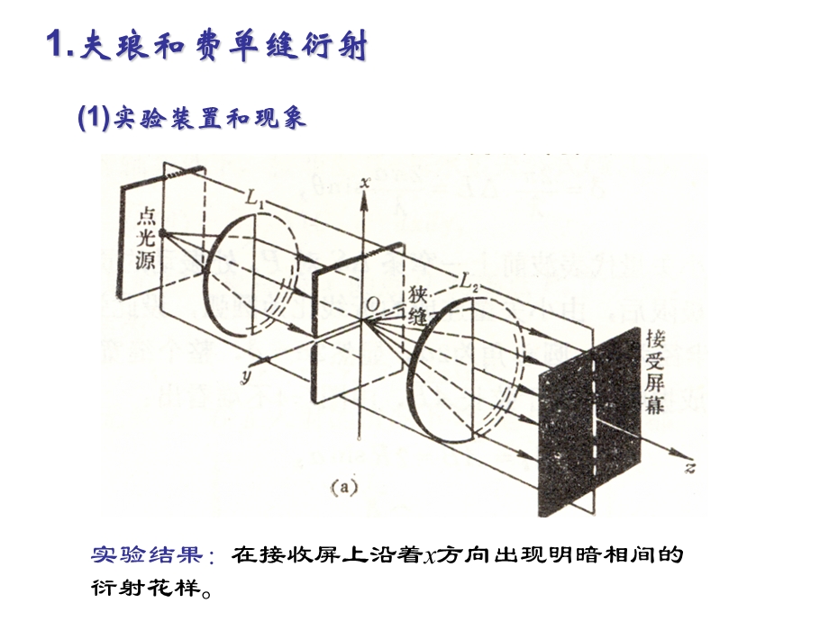 《夫琅禾费衍射》PPT课件.ppt_第2页