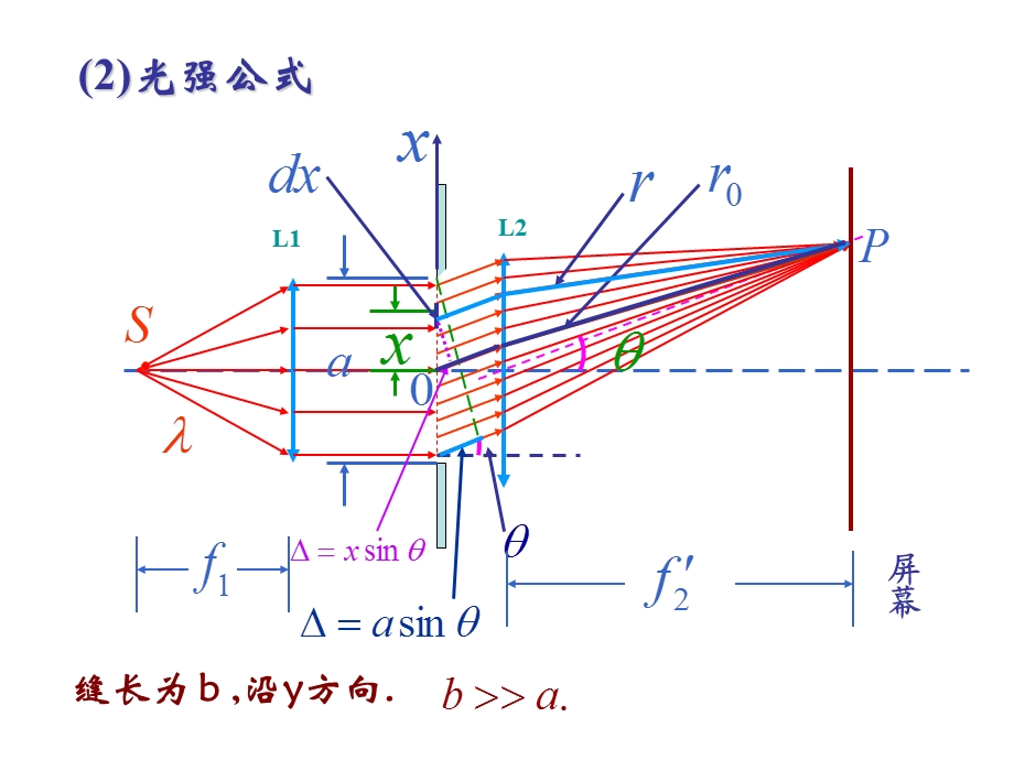 《夫琅禾费衍射》PPT课件.ppt_第3页