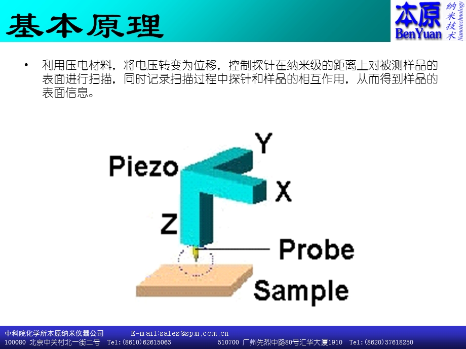 《SPM及其应用》PPT课件.ppt_第3页