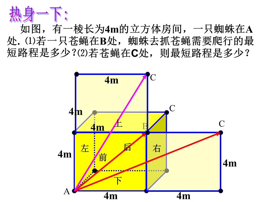 趣谈立体图形中的最短路程课件.ppt_第3页