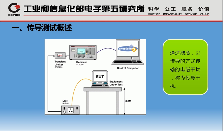 《传导发射测试》PPT课件.ppt_第2页