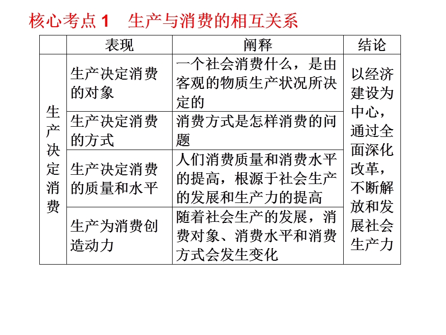 《基本经济制度》PPT课件.ppt_第3页