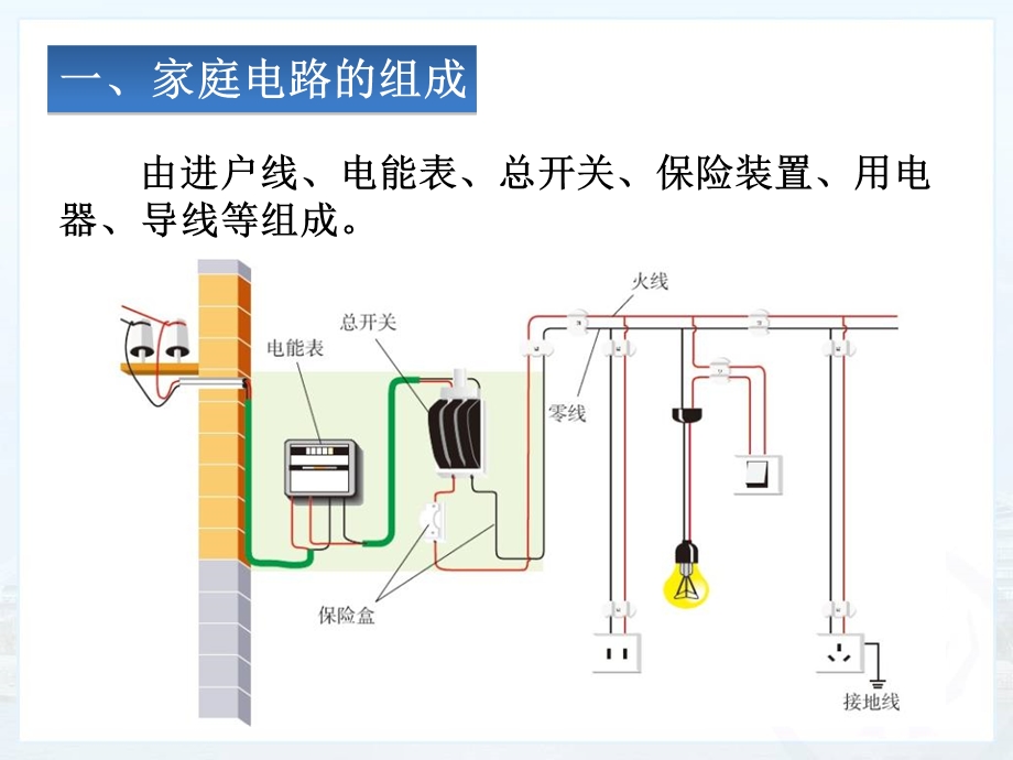 《家庭电路好》PPT课件.ppt_第2页